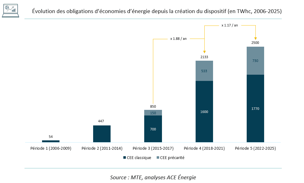 La DGEC donne plus de visibilité sur la cinquième période !